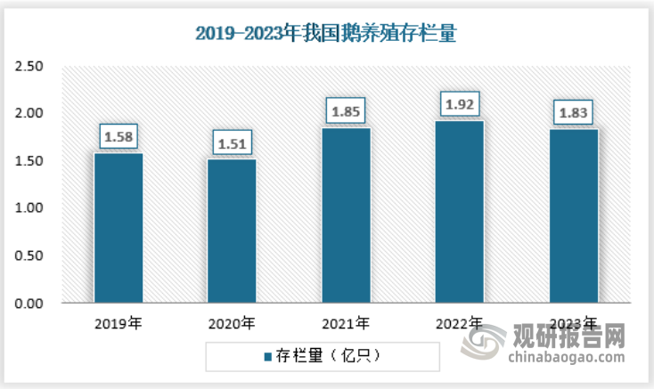 資料來源：中國畜牧業(yè)協會，觀研天下數據中心整理