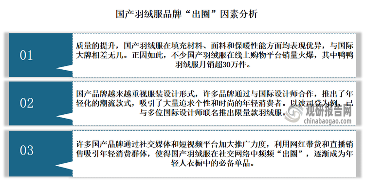 近年來，國產(chǎn)羽絨服品牌如波司登、鴨鴨等逐漸崛起，吸引了大量年輕消費者的關(guān)注。例如2023年雙十一，天貓平臺發(fā)布的數(shù)據(jù)顯示，波司登高居去年雙十一服飾品牌銷售榜（累計商品交易總額）榜首，鴨鴨品牌躋身前五，而雪中飛品牌也排到了第七名。據(jù)分析，其成功背后有幾個關(guān)鍵原因，具體如下：