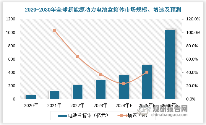 数据来源：观研天下数据中心整理