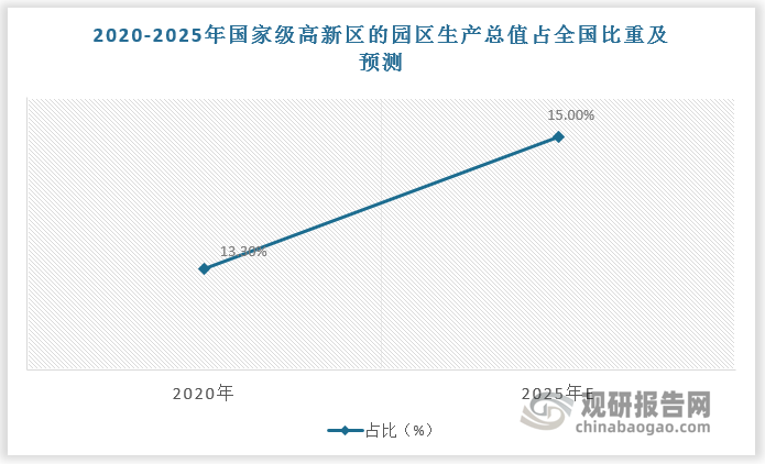 资料来源：观研天下整理