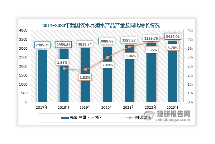 數(shù)據(jù)來源：農業(yè)農村部漁業(yè)漁政管理局、觀研天下整理