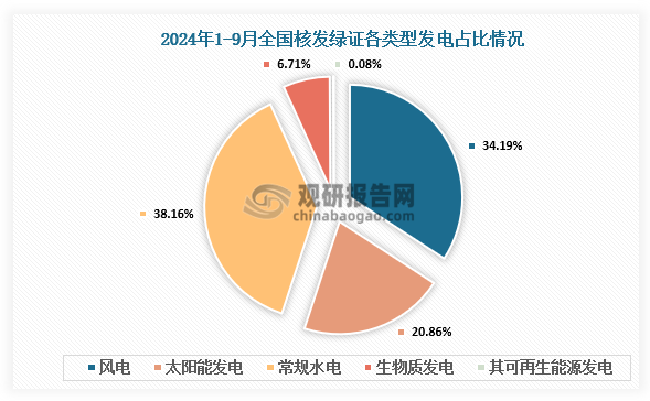 資料來源：國家能源局、觀研天下整理