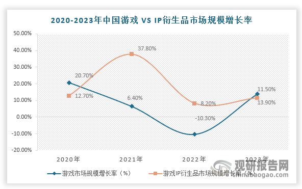 數(shù)據(jù)來(lái)源：觀研天下整理