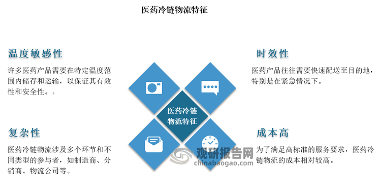 医药冷链物流是指在药品、生物制品等医药产品从生产、储存、运输直至送达最终用户的整个过程中，通过采用特定的温控技术和设备来确保这些产品始终处于规定温度范围内的物流活动。这一过程对于保障药品的有效性和安全性至关重要。与常温物流系统相比，医药冷链物流的要求更高，也更加复杂，主要具有以下特征：