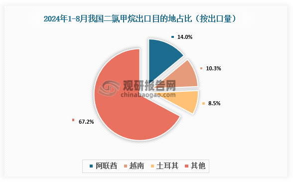 數(shù)據(jù)來(lái)源：氯堿化工信息網(wǎng)、觀研天下整理