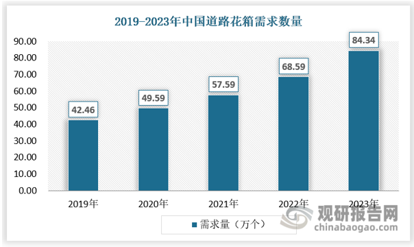 资料来源：观研天下数据中心整理