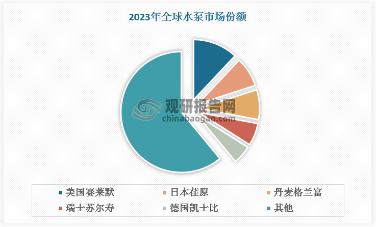 資料來(lái)源：觀研天下整理