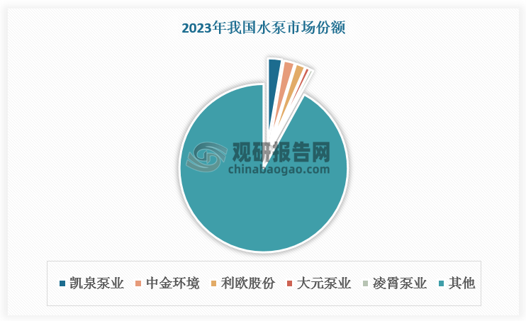 數(shù)據(jù)來(lái)源：觀研天下數(shù)據(jù)中心整理