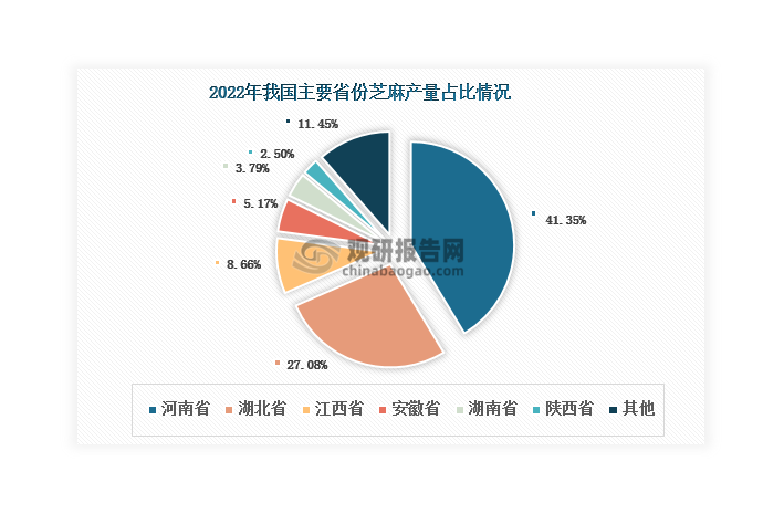 數(shù)據(jù)來源：國(guó)家統(tǒng)計(jì)局、觀研天下整理