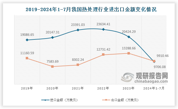 數(shù)據(jù)來源：公開資料、觀研天下整理