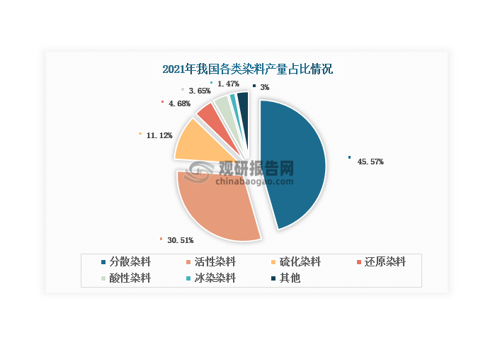 資料來(lái)源：公開資料、觀研天下整理