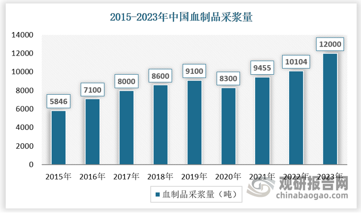 數(shù)據(jù)來源：觀研天下數(shù)據(jù)中心整理