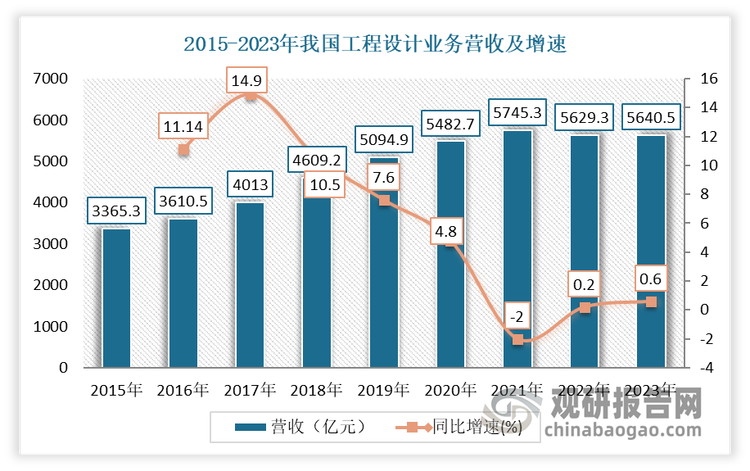 數(shù)據(jù)來源：住房城鄉(xiāng)建設(shè)部，觀研天下整理