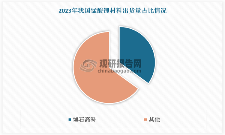 数据来源：观研天下数据中心整理