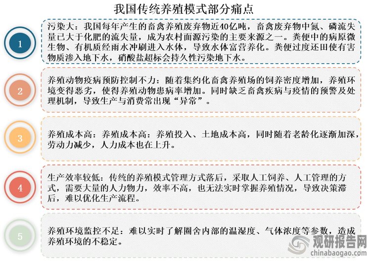 资料来源：国家统计局、观研天下整理