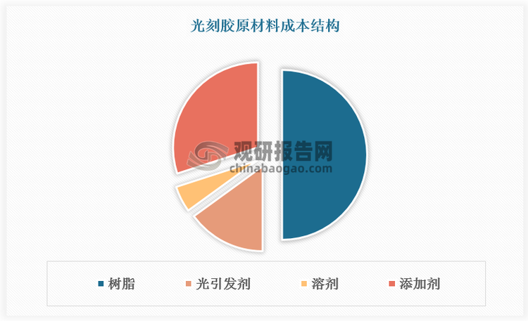 資料來(lái)源：觀研天下整理