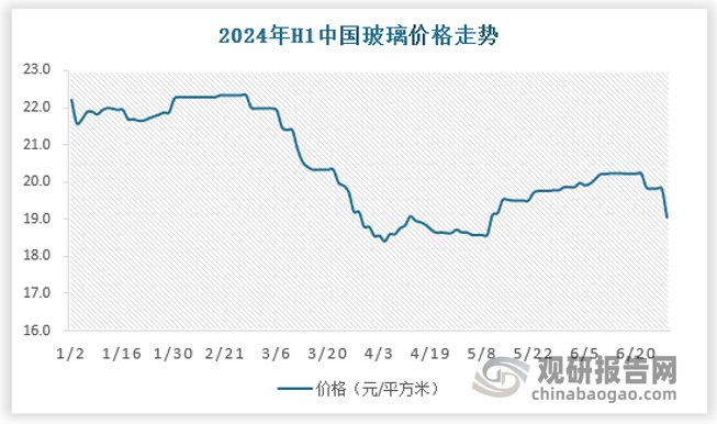 近5年來(lái)，由于浮法玻璃產(chǎn)能的調(diào)整滯后于市場(chǎng)需求的變化，導(dǎo)致企業(yè)庫(kù)存起伏較大，與價(jià)格呈負(fù)相關(guān)。2024年以來(lái)，市場(chǎng)需求持續(xù)疲軟，產(chǎn)能供應(yīng)過(guò)剩下，導(dǎo)致企業(yè)庫(kù)存增至高位，企業(yè)采用降價(jià)以達(dá)降庫(kù)目的。2024年1-6月，國(guó)內(nèi)玻璃行情呈現(xiàn)先跌→后漲→再下跌的走勢(shì)。預(yù)計(jì)2024年下半年，浮法玻璃市場(chǎng)需求或階段性好轉(zhuǎn)，但持續(xù)性或顯一般，產(chǎn)能維持偏高位運(yùn)行下，價(jià)格或?qū)⑾葷q后跌。 