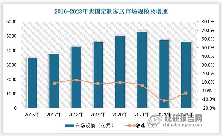 数据来源：观研天下数据中心整理