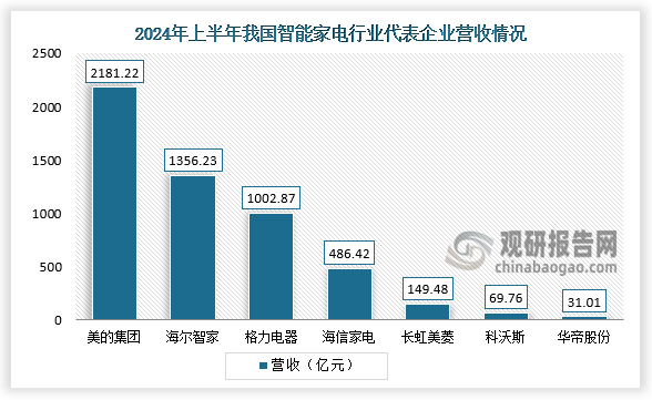 资料来源：公开资料、观研天下整理