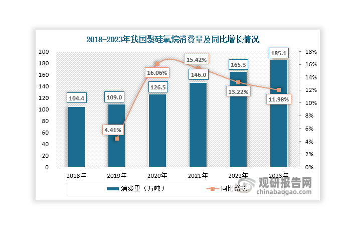 数据来源：ACMI/SAGSI等、观研天下整理