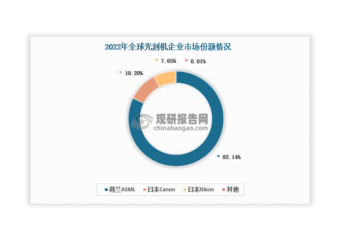 资料来源：观研天下整理