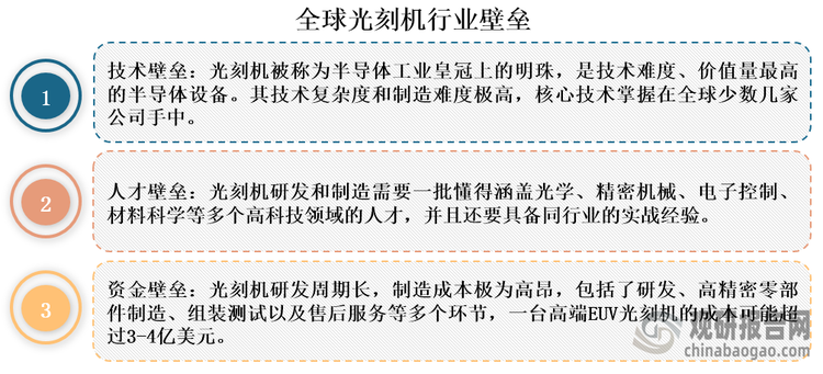 光刻机被称为半导体工业皇冠上的明珠，是技术难度、价值量最高的半导体设备，技术复杂度和制造难度极高，核心技术掌握在全球少数几家公司手中。同时，光刻机行业还存在较高的人才和资金壁垒，行业进入门槛高。也因此，全球光刻机市场呈现寡头垄断竞争格局，来自荷兰的ASML独占了全球70%以上的市场份额，2022年达到82.10%；其次是日本的Canon，达到10.2%。从2023年全球光刻机的销量来看，ASML龙头地位稳固，销量稳居世界第一，达到449台，几乎是排名第二的Canon和第三的Nikon两家公司销量总和的2倍。