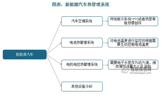 资料来源：观研天下整理