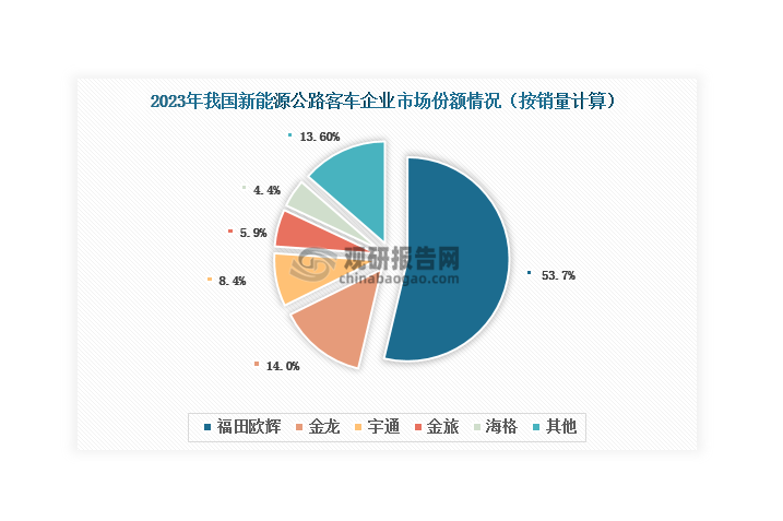 数据来源：慧眼看车、观研天下整理