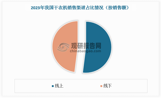 数据来源：观研天下数据中心整理