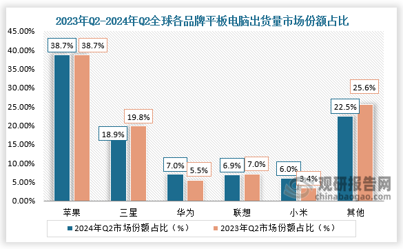 资料来源：Canalys、观研天下整理