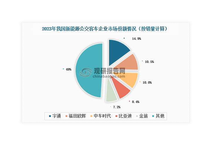 数据来源：慧眼看车、观研天下整理