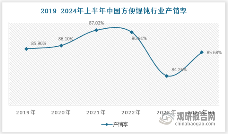 中国方便馄饨的出口市场遍布全球多个国家和地区，其中一些国家和地区对方便馄饨的需求量较大，如日本、韩国、菲律宾、澳大利亚、美国等。这些地区由于文化、饮食习惯或生活节奏等原因，对方便馄饨有着较高的接受度和需求。