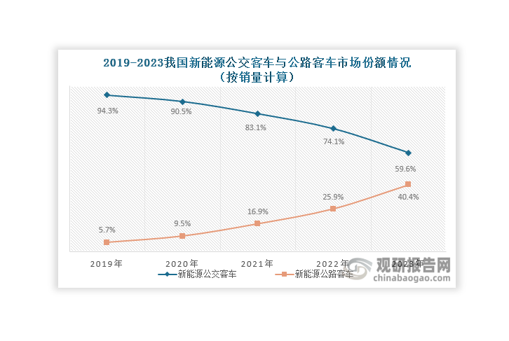 数据来源：慧眼看车、观研天下整理