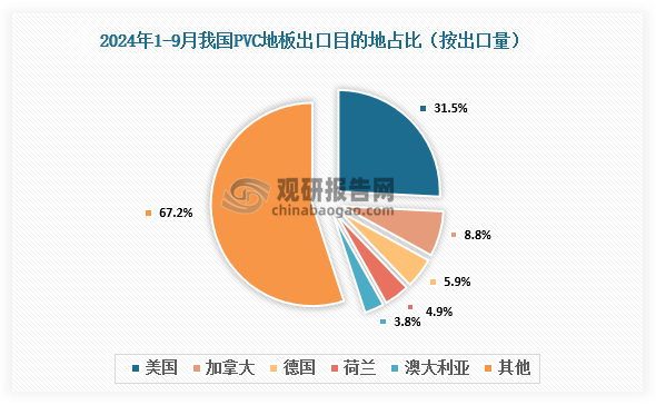 数据来源：氯碱化工信息网、观研天下整理