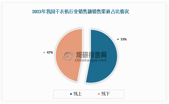 数据来源：公开资料、观研天下整理