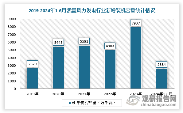 数据来源：观研天下整理