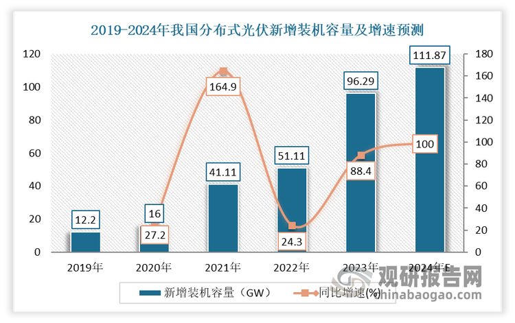 数据来源：公开数据整理，观研天下整理