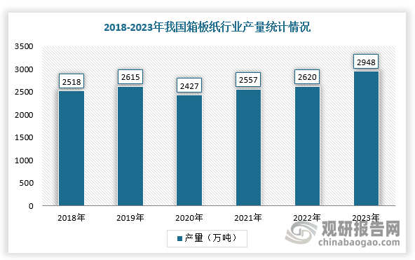 数据来源：观研天下整理