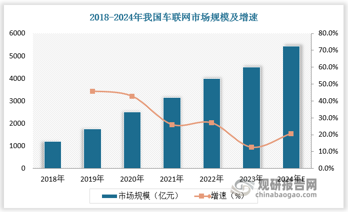 数据来源：观研天下数据中心整理