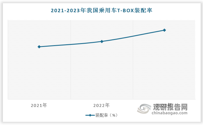 数据来源：观研天下数据中心整理