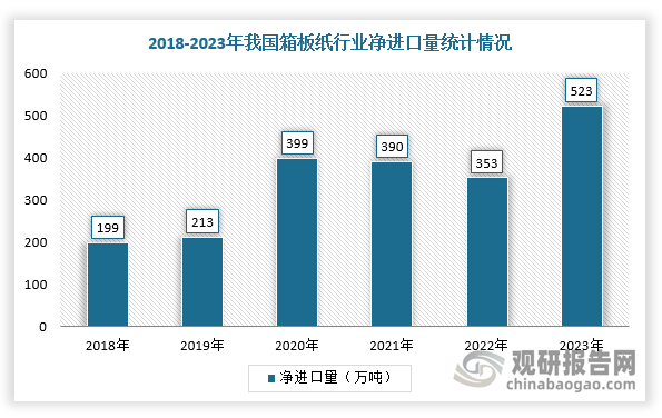 数据来源：观研天下整理