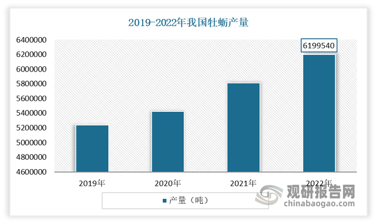 数据来源：公开资料，观研天下整理