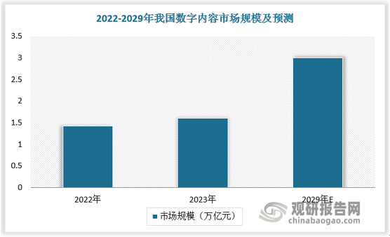 數據來(lái)源：觀(guān)研天下數據中心整理
