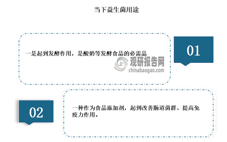 益生菌作为对人体有益的活性微生物，在食品科学领域益生菌享有“生物芯片”美誉，是国民营养膳食补充的核心原料。当下主要有两种用途，一是起到发酵作用，是酸奶等发酵食品的必需品；另一种作为食品添加剂，起到改善肠道菌群、提高免疫力作用。