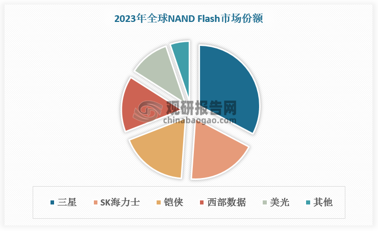 数据来源：观研天下数据中心整理