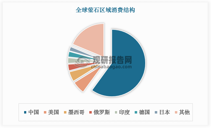 数据来源：观研天下数据中心整理