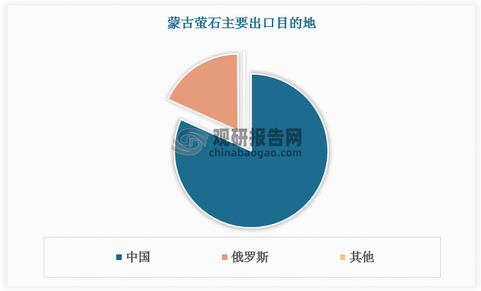 数据来源：观研天下数据中心整理