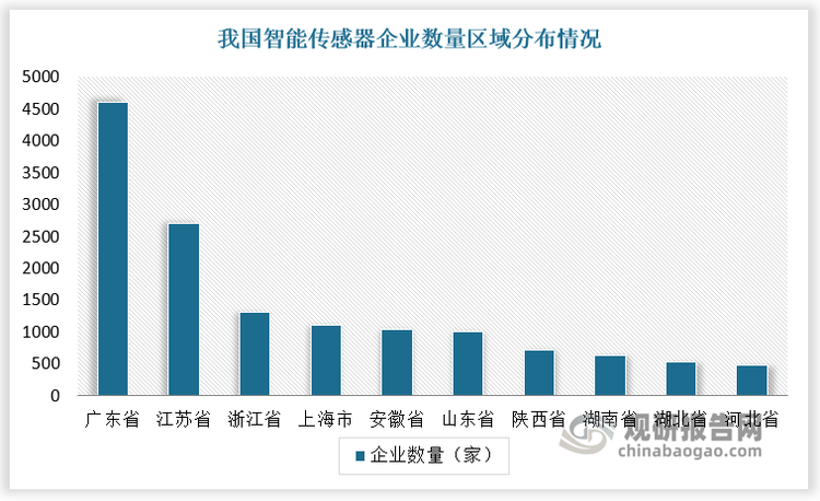 数据来源：观研天下数据中心整理