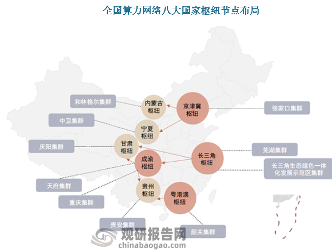 2022年2月16日，国家发改委、中央网信办、工信部、国家能源局联合印发通知，正式全面启动全国一体化大数据中心体系总体布局设计——东数西算工程。东数西算是指通过构建数据中心、云计算、大数据一体化的新型算力网络体系，将东部算力需求有序引导到西部，优化数据中心建设布局，促进东西部协同联动。东数西算将在京津冀、长三角、粤港澳大湾区、成渝、内蒙古、贵州、甘肃、宁夏8地启动建设国家算力枢纽节点，并规划了10个国家数据中心集群。