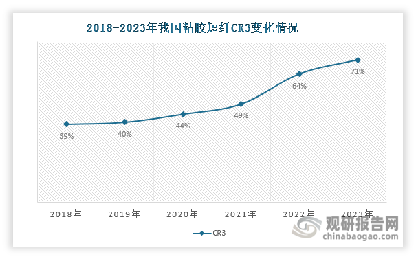 数据来源：卓创资讯等、观研天下整理